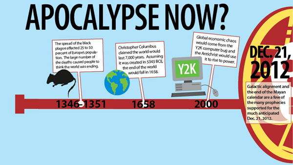 The Ithacan's interactive timeline highlights past doomsday predictions. The Ithacan